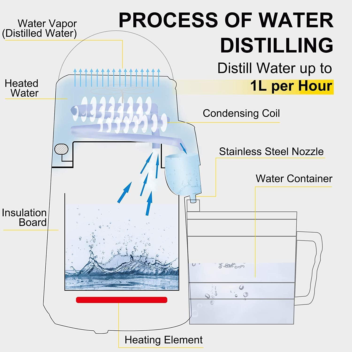 Easiest water distiller- Orgone Energy